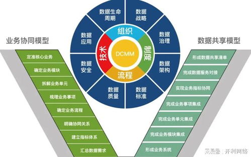 數(shù)字化體系賦能企業(yè)增長 構(gòu)建裂變營銷與網(wǎng)絡(luò)技術(shù)服務(wù)的雙重引擎